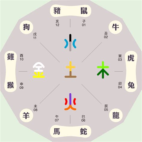 丑五行|丑 (地支)